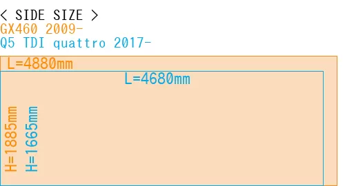 #GX460 2009- + Q5 TDI quattro 2017-